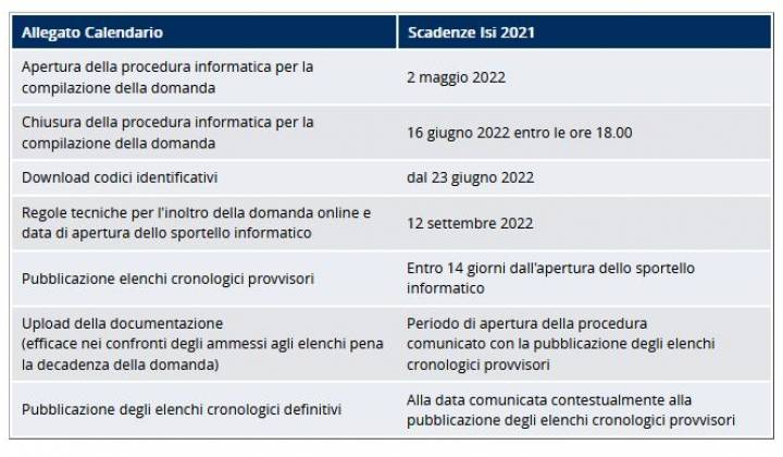 Immagine articolo: Bando ISI INAIL 2021. Pubblicate le date per presentare le richieste di contributo per investire sulla sicurezza sul lavoro