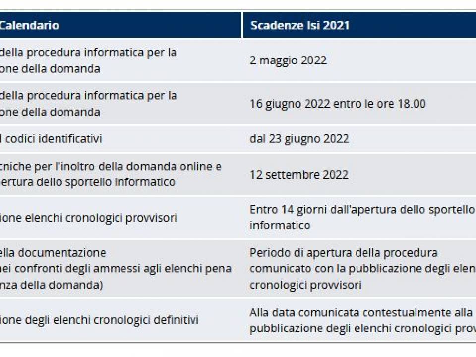 Immagine articolo: Bando ISI INAIL 2021. Pubblicate le date per presentare le richieste di contributo per investire sulla sicurezza sul lavoro