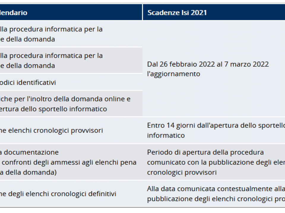 Immagine articolo: isi inail agricoltura calendario 2022