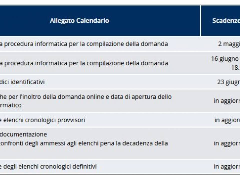Immagine articolo: cronoprogramma isi inail 2022