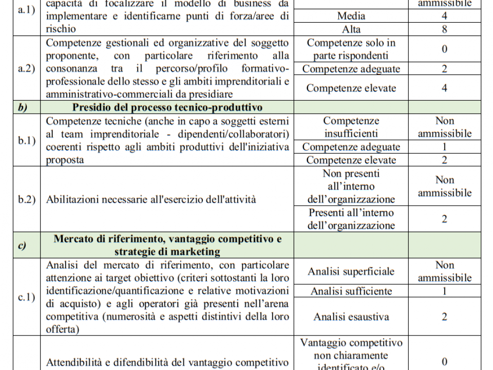 Immagine articolo: imprenditoria femminile criteri valutazione 1