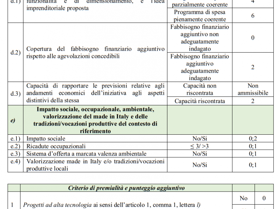 Immagine articolo: imprenditoria femminile criteri valutazione 2