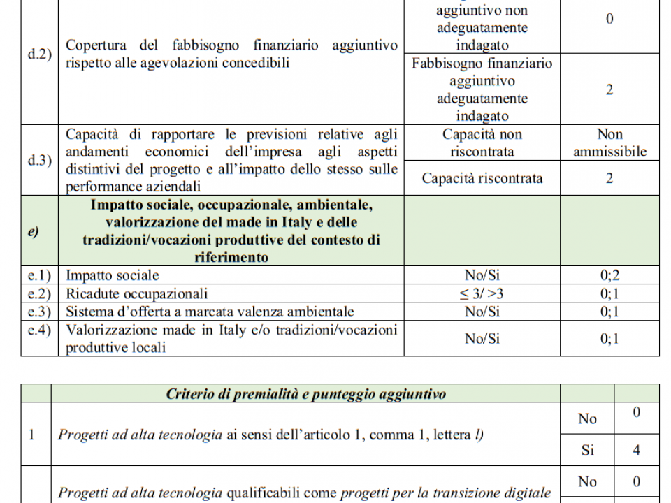 Immagine articolo: imprenditoria femminile criteri valutazione 4