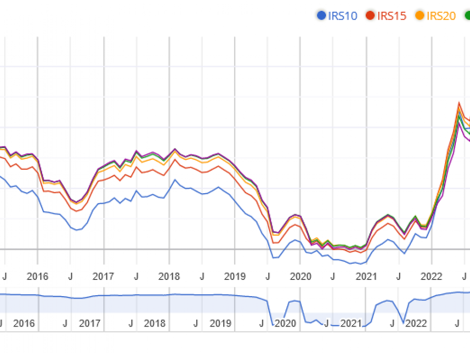 Immagine articolo: grafico andamento mutui