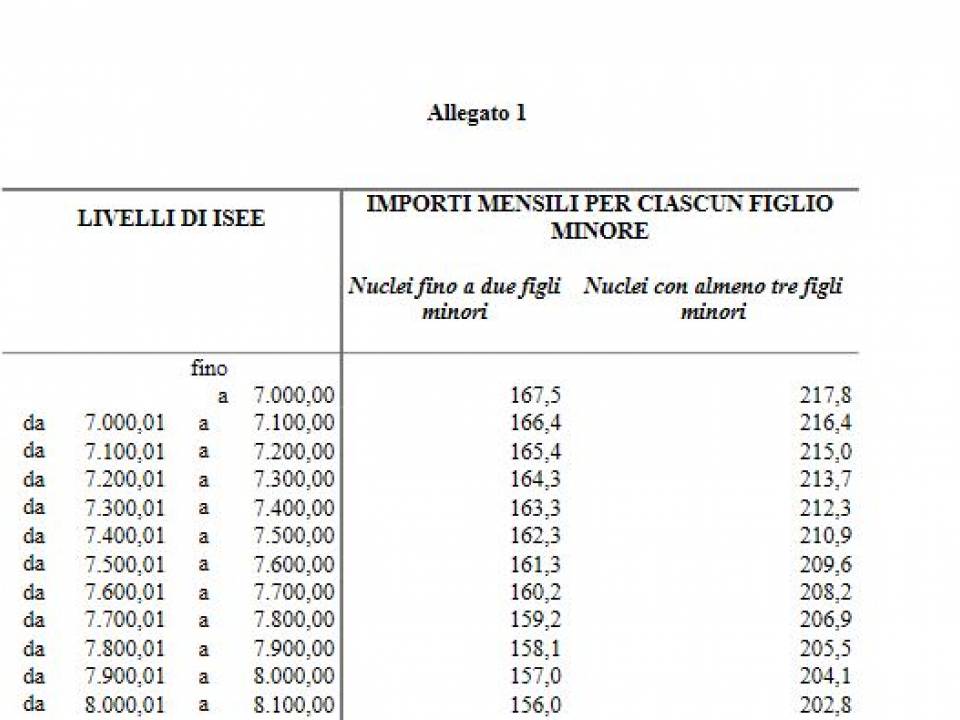 Immagine articolo: Assegno unico 2022: alle famiglie assegni fino a 250 € a figlio