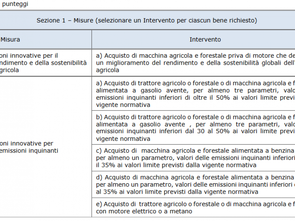 Immagine articolo: isi inail tabella1